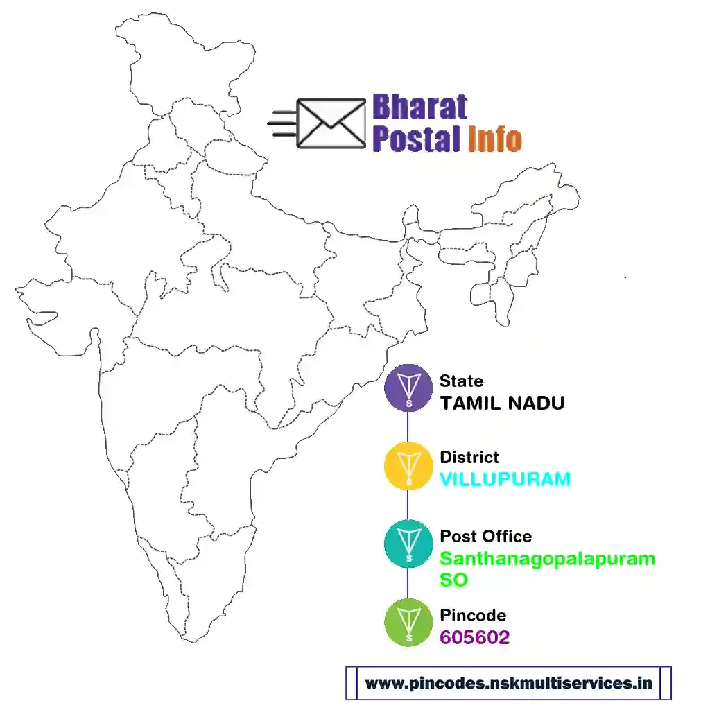 tamil nadu-villupuram-santhanagopalapuram so-605602